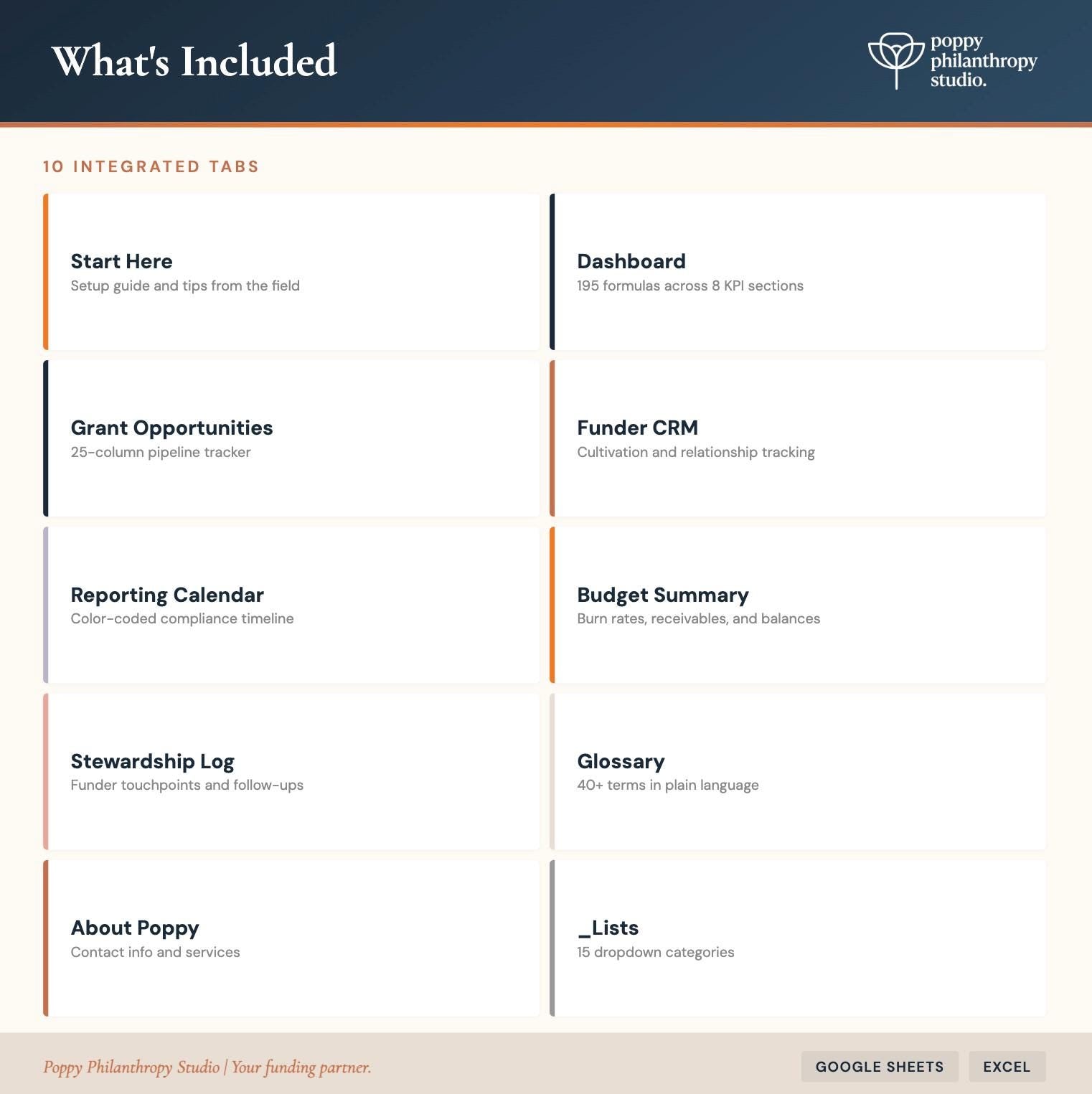 Institutional Fundraising Grant Tracker