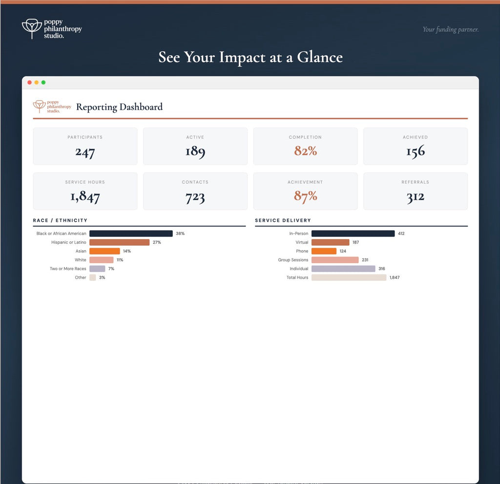 The Program Impact Tracker