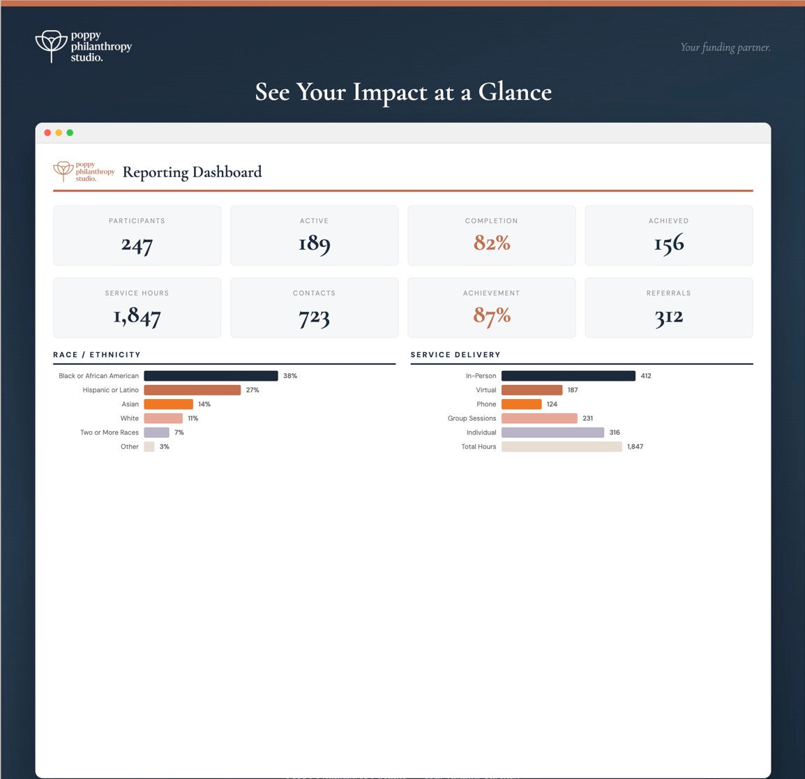 The Program Impact Tracker
