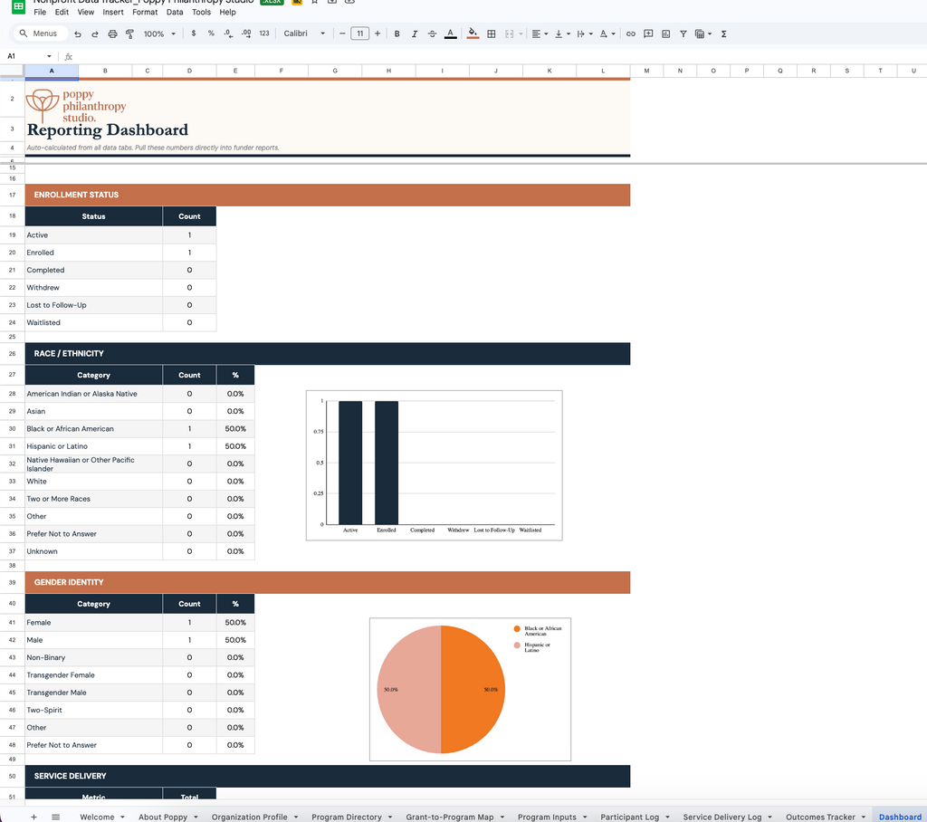 The Program Impact Tracker