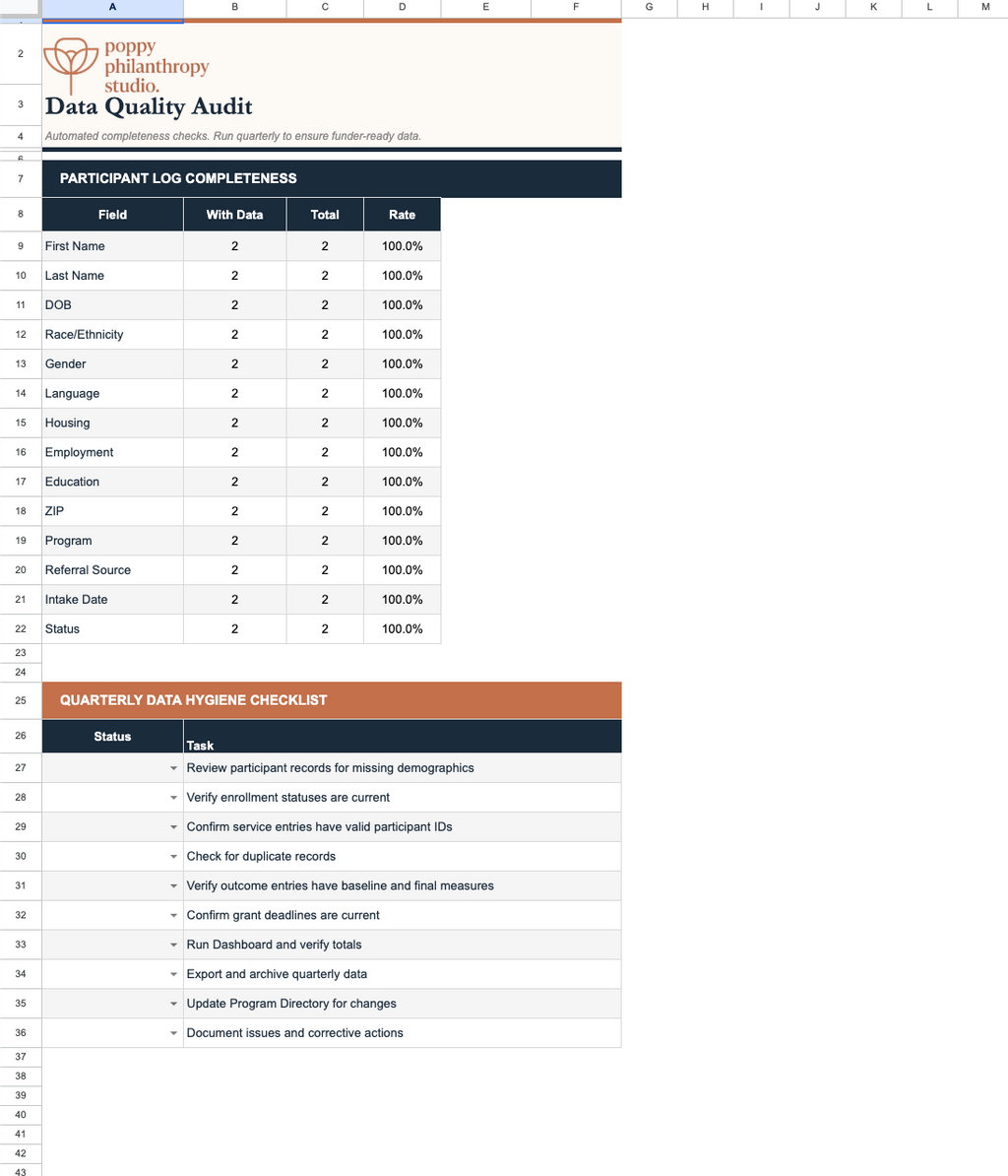 The Program Impact Tracker