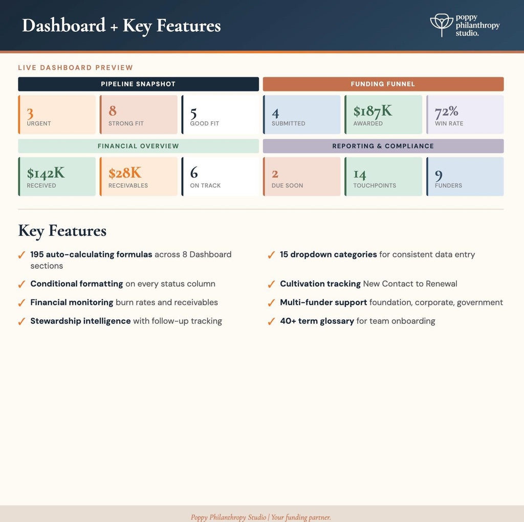 Institutional Fundraising Grant Tracker